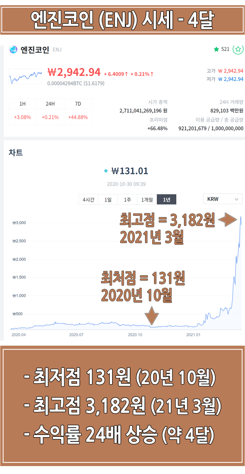 NFT 코인 종류 - 쎄타토큰, 샌드박스, 칠리즈 시세 전망 총정리 : 네이버 블로그