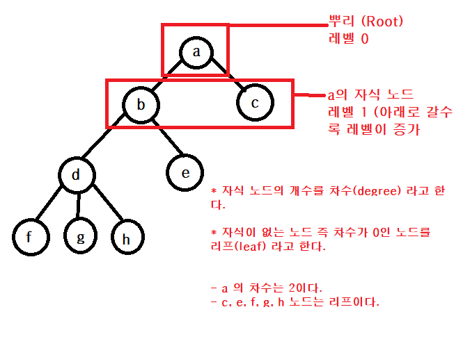  [파이썬 알고리즘] 이진 트리 개념 및 순회