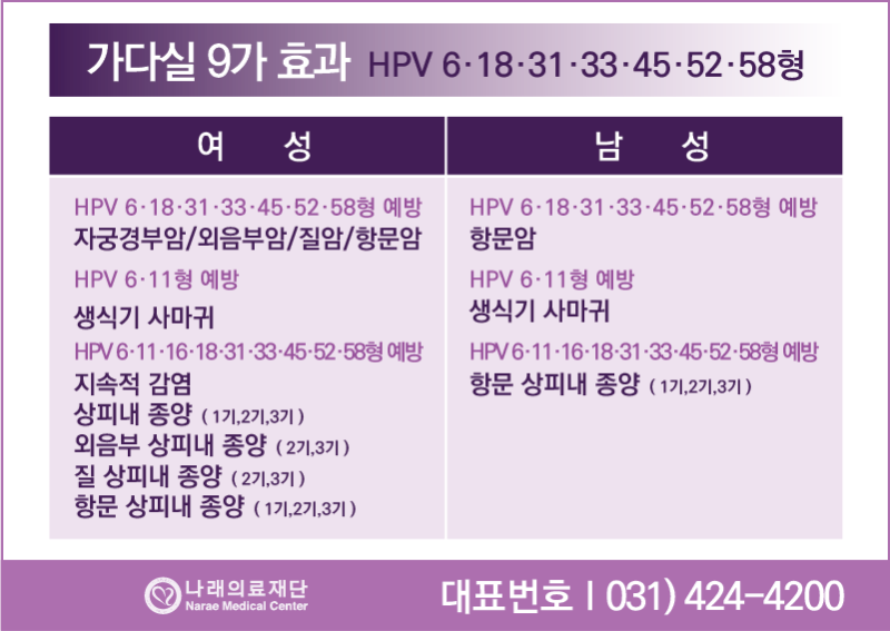 인천 가다실9가 저렴한곳 자궁경부암주사 가격, 비용 후기 남자도! - Sicle 인천 가다실9가 저렴한곳 자궁경부암주사 가격, 비용 후기 남자도! - Sicle