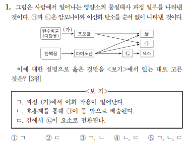 1-2. 동화 작용 VS 이화 작용