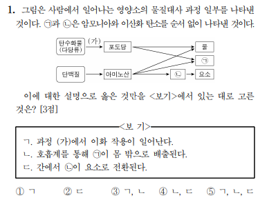 1-2. 동화 작용 VS 이화 작용