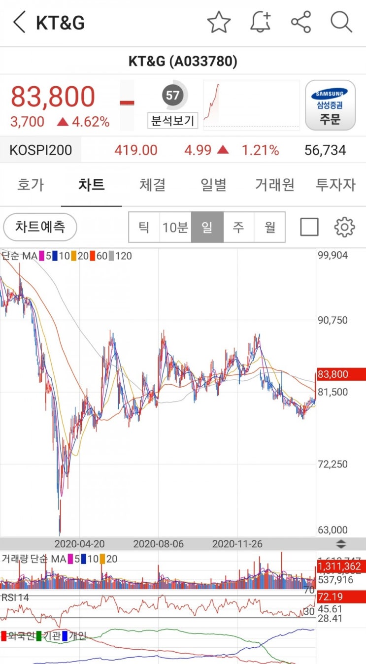  kt&g 칼타이밍 러쉬
