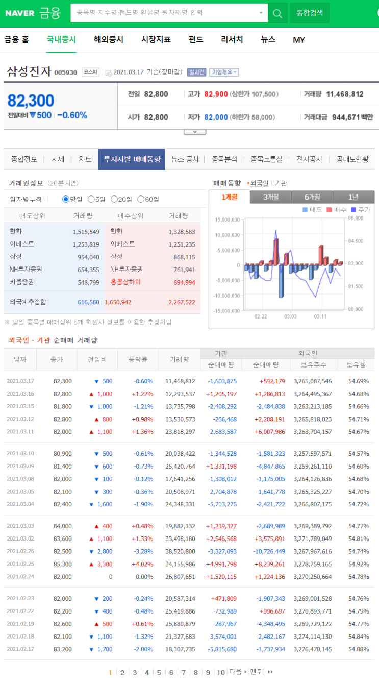  투자자별 매매동향 데이터 수집 자동화 엑셀