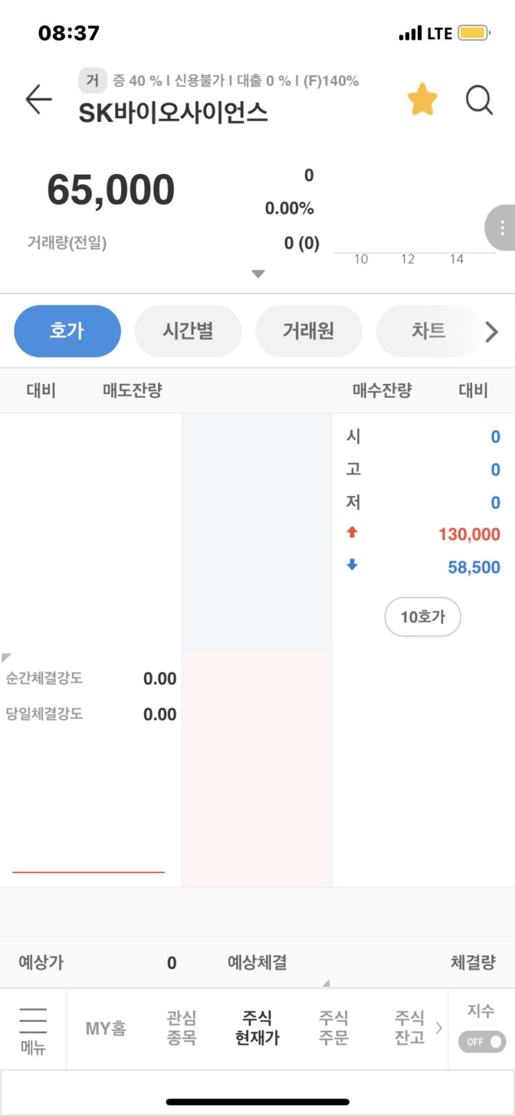 SK바이오사이언스 매도전략 상장 공모가 공모주 따상 성공 따상상 간다. 언제 타이밍 잡아야 할까? 의무확약보유비율 확인 거래량 확인