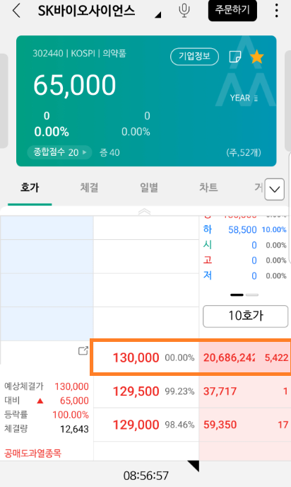  공모주 청약기 3탄 SK바이오사이언스 상장일 주가