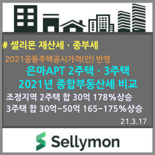  은마아파트 다주택자「2021년 종합부동산세」비교(2) : 은마APT포함  2주택 합 30억인 경우 178%, 3주택 합 50억인경우 경우 165%로 급등합니다.