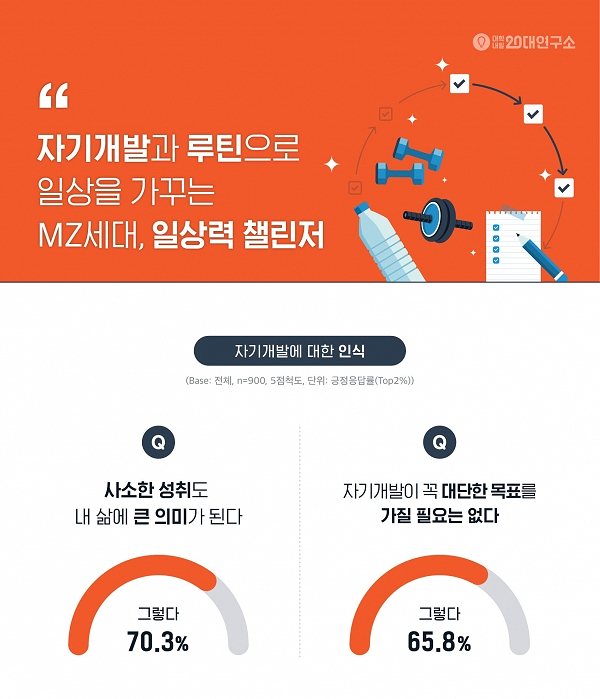  욜로, 플렉스, 그리고 일상력 챌린저