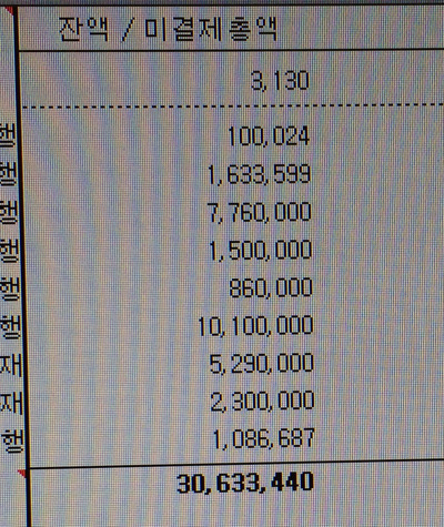  월급 200만원+a로 2년만에 3000만원 모은 현실적인 후기