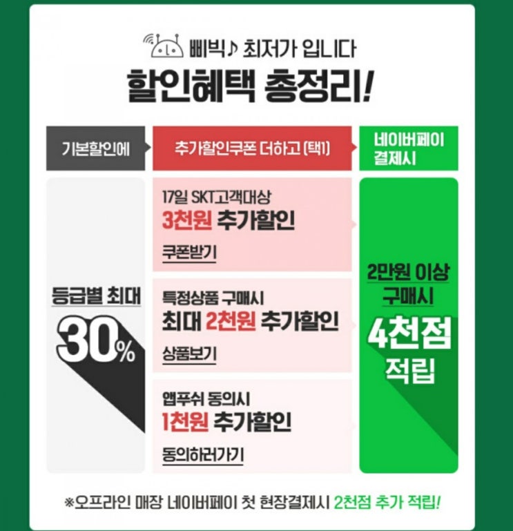 이니스프리 3월 멤버십데이 (할인 기간, 쿠폰, 신한카드 마이샵 혜택)