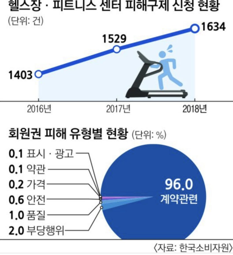  센텀피티 전문 레이짐 헬스장 등록 시 주의사항