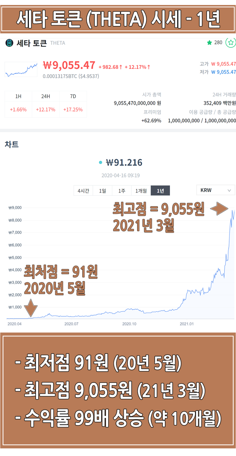 NFT 코인 종류 - 쎄타토큰, 샌드박스, 칠리즈 시세 전망 총정리 : 네이버 블로그