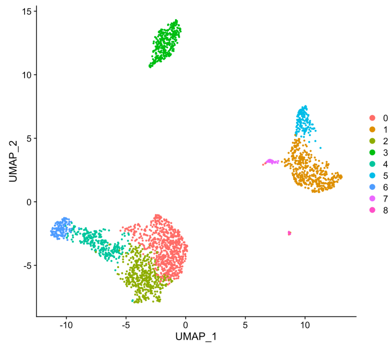 [Single Cell Analysis] Seurat 분석 튜토리얼 1 따라하기 (2) R studio로 pbmc ...