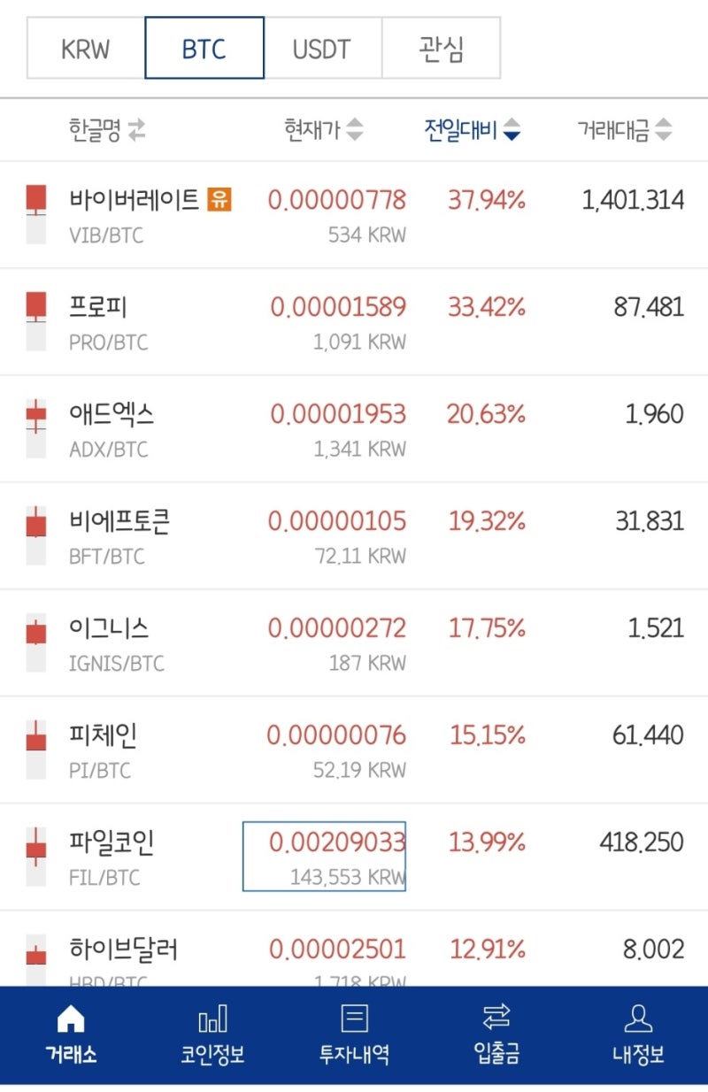 업비트 원화상장 예측리스트 : 네이버 블로그