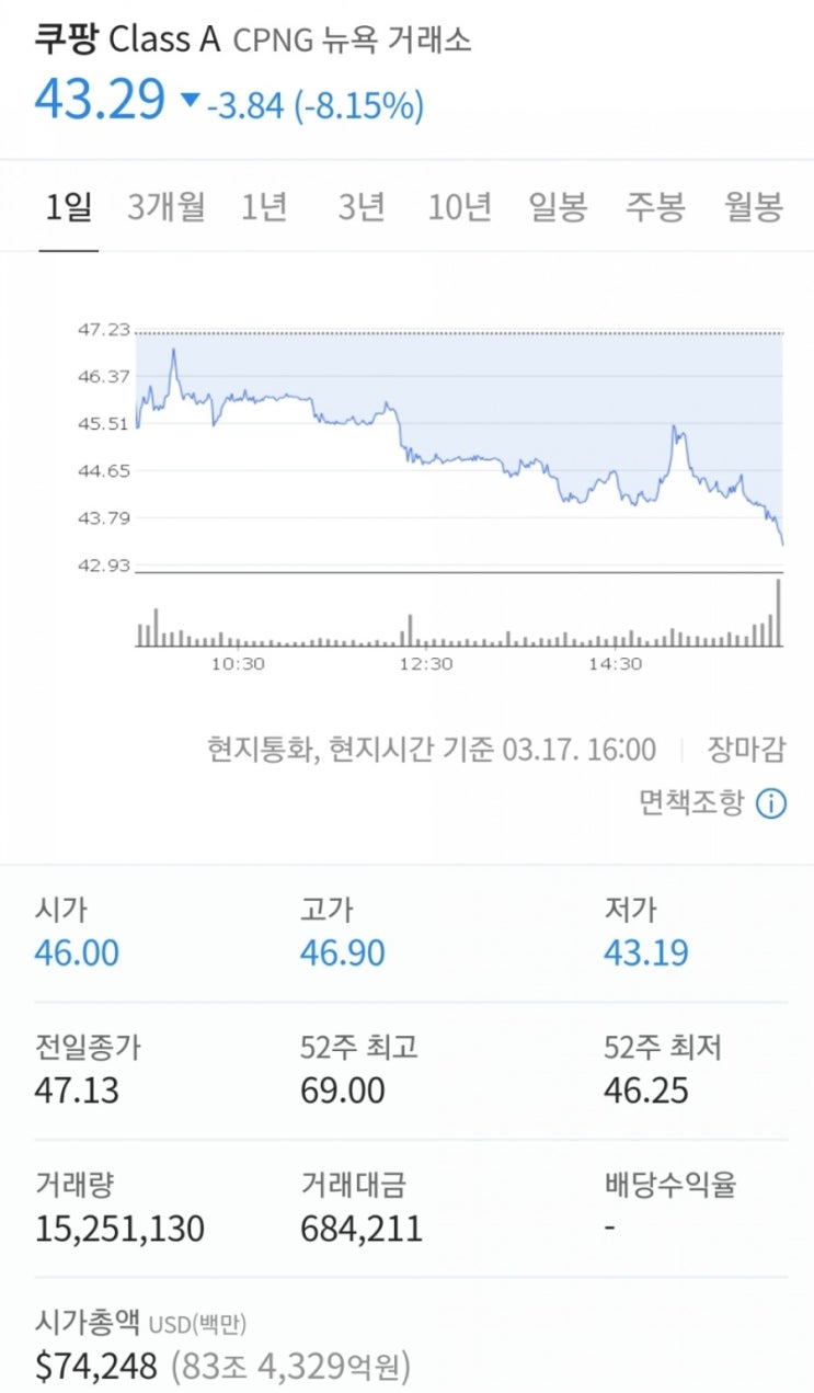 투자는 비교평가를 잘해야한다 (쿠팡과 네이버)