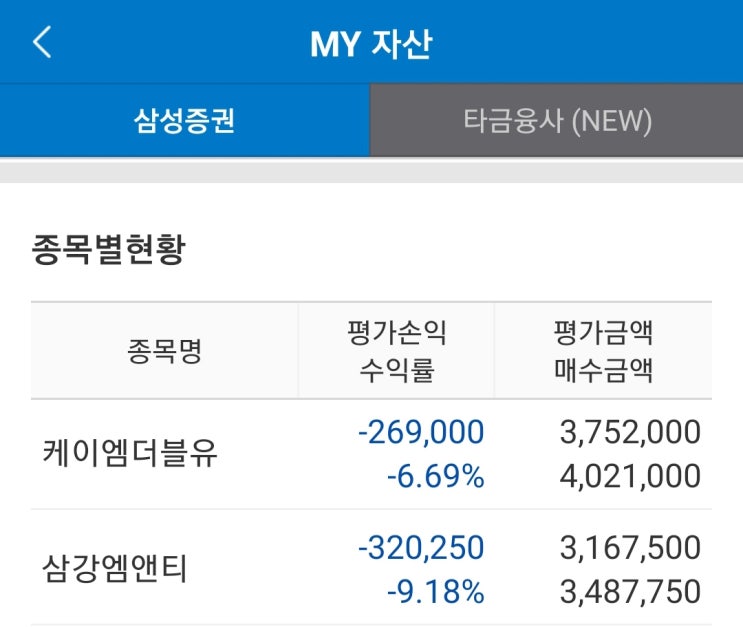  [보유주식] 애물딴지 5G 케이엠더블유 KMW와 친환경 풍력발전 삼강엠앤티(바이든 뭐하냐? 일안해?)