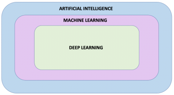  Udacity Tensorflow L1. Introduction AI 용어알기