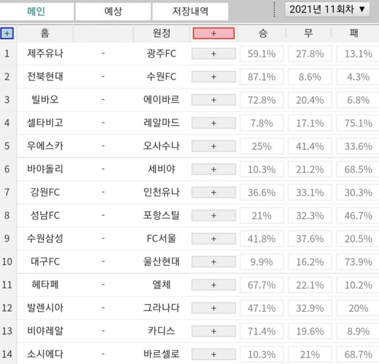 프로토(Proto) 20일 11회차 축구 승무패 참고자료