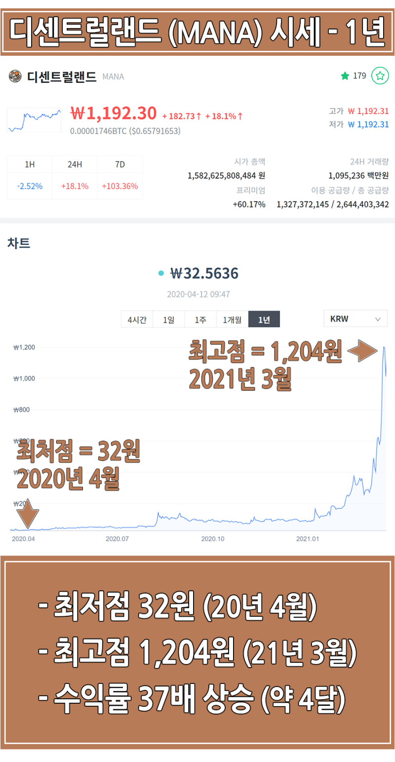 NFT 코인 종류 - 쎄타토큰, 샌드박스, 칠리즈 시세 전망 총정리 : 네이버 블로그