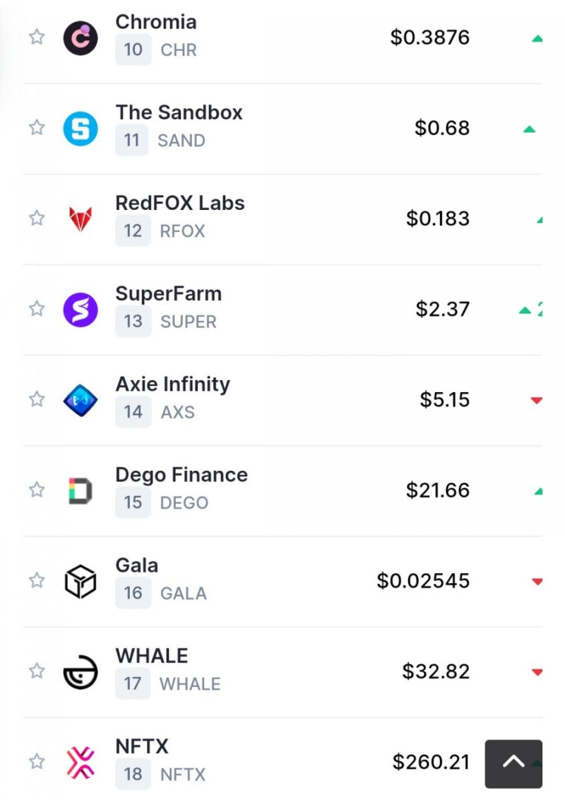 NFT 코인 종류/전망 : 비트코인과 다양한 블록체인 코인의 상승 (칠리즈, 엔진코인, 디센트럴랜드 등...) : 네이버 블로그