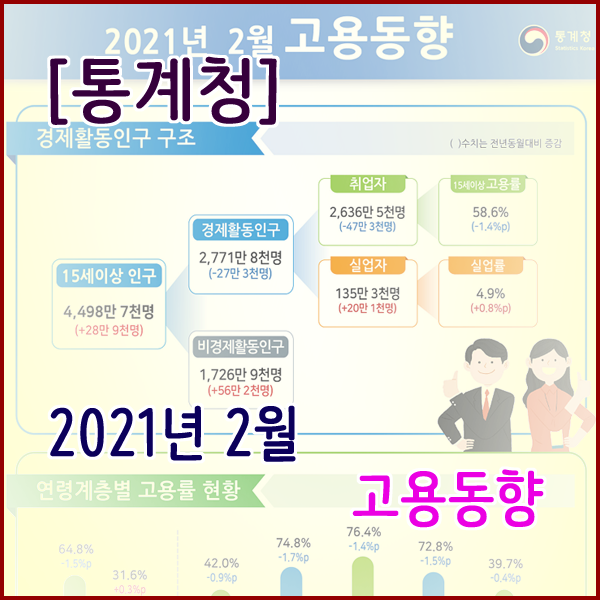  [통계청] 2021년 2월 고용동향