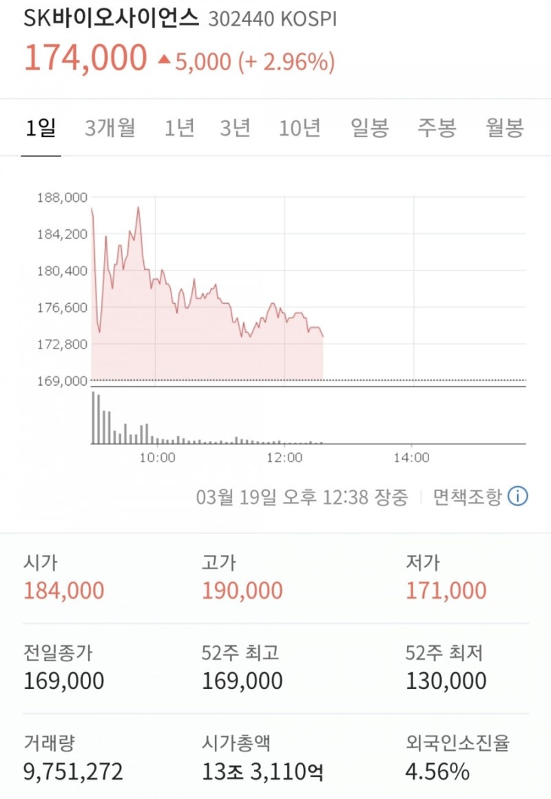 SK바이오사이언스 매도 후기 : 네이버 블로그