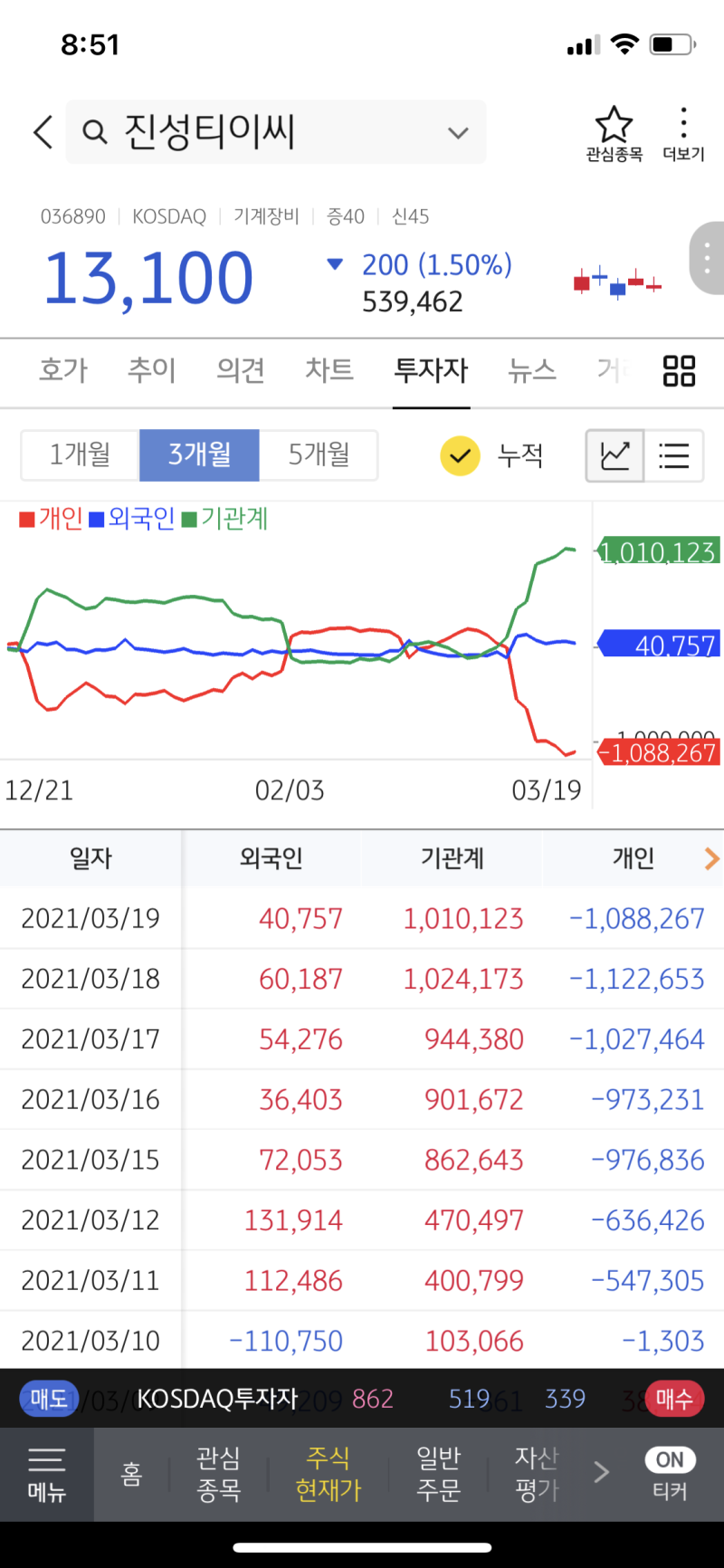 종목분석] 진성티이씨, 턴어라운드 기대 종목, 반영만 되면 된다. : 네이버 블로그