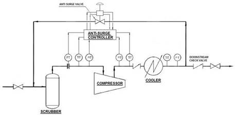 compressor anti surge control : 네이버 블로그