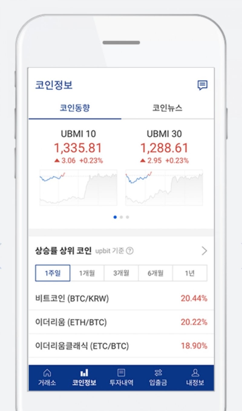 강남부자들이 자녀들에게 비트코인투자를 권하는이유와 중국에서의 비트코인 열풍 : 네이버 블로그