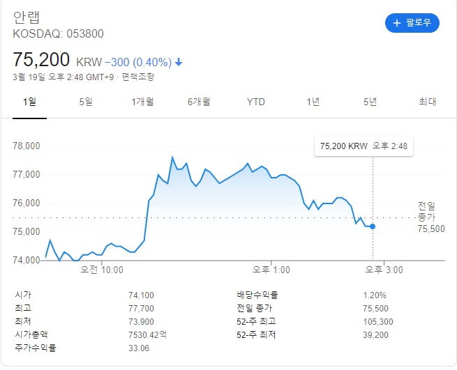 정치 테마주는 이래서 위험한겁니다