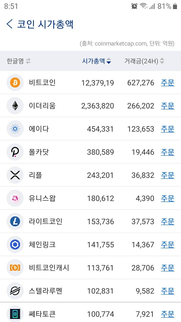 에이다 코인에 대한 생각 : 네이버 블로그