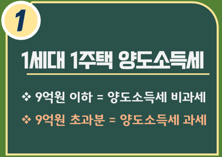 1세대1주택 고가주택 양도소득세는? (Feat. 자세한 설명과 Q&A)