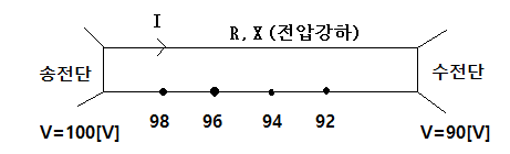 차단기 관련 용어 정리 차단기 관련 용어 정리