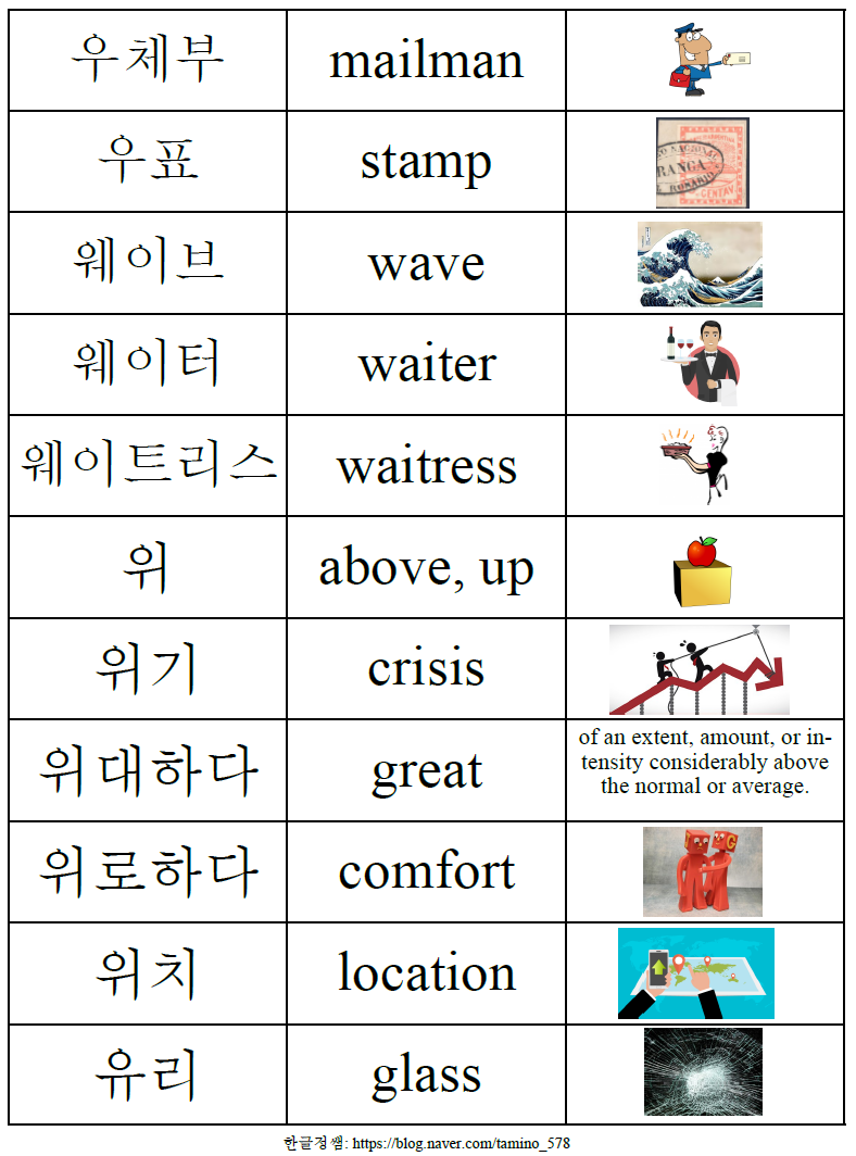 [받침 없는 단어]ㅇ로 시작하는 받침 없는 단어 -2 (Words without a final consonant starting ...