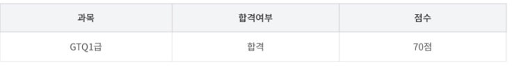  GTQ 1급 독학 합격!!!( + 4번문제 다 못풀어도 합격한 후기)