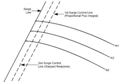 compressor anti surge control : 네이버 블로그