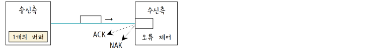  [정보처리][IC개론] 17. 데이터 오류 제어 방식