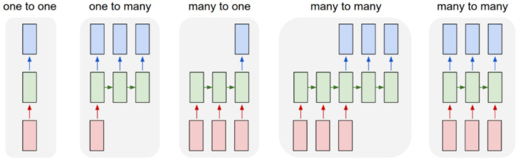  RNN 기본 구현(Tensorflow, Keras) 참고자료 소개