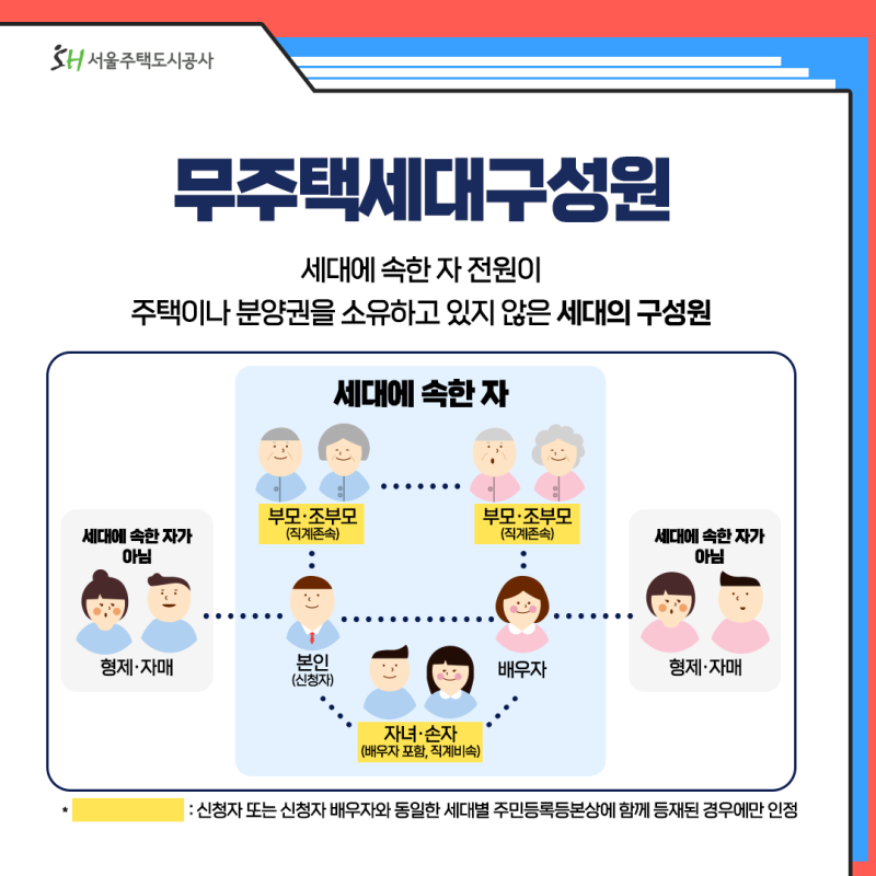 무주택 가구 구성원(형제, 자매, 동거인)의 의미와 범위