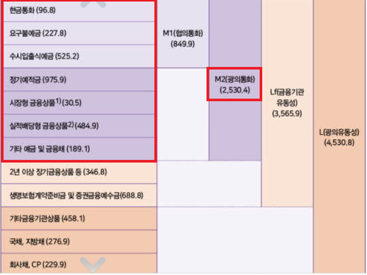 바젤 3....SLR,LCR,NFCR,금융안정위원회