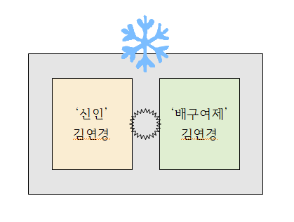 월드클래스) '신인'김연경과 '배구여제'김연경의 기록 비교