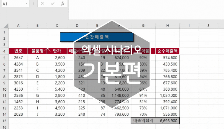 엑셀 시나리오: 가상의 상황에서 예측과 분석