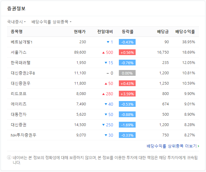  주식 배당금은 약? 독?