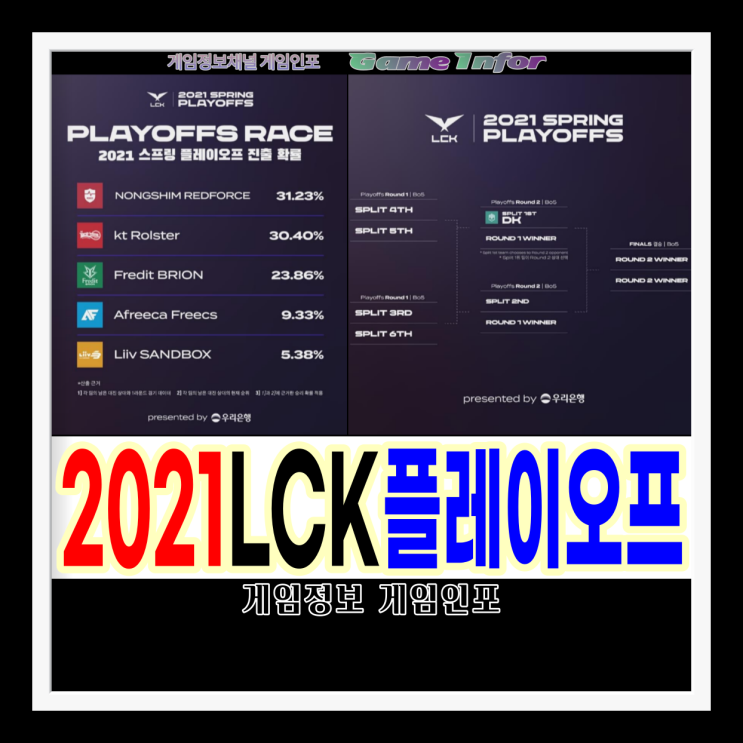 리그오브레전드 LCK 2021 스프링 시즌 플레이오프(PO) 진출 예상팀과 순위 예상 플레이오프 대진은? 잔여경기 일정과 최종순위는