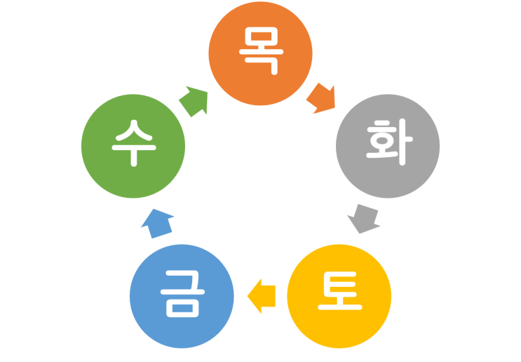  목극토 사주도 보시나요?