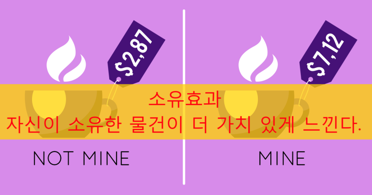  불만족 시 100% 환불 보장의 꼼수  - 소유 효과, 소비자의 지갑을 열게 만드는 마케팅, 행동경제학