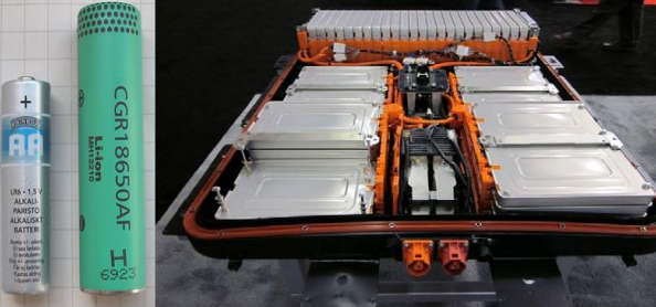 폭스바겐 파워데이 전기차 투자 배터리 내재화 2차전지 배터리 소재 관련주(각형, 원통형, 파우치형 배터리 차이) sk이노베이션 엘지에너지솔루션 주가 전망과 데드크로스 뜻