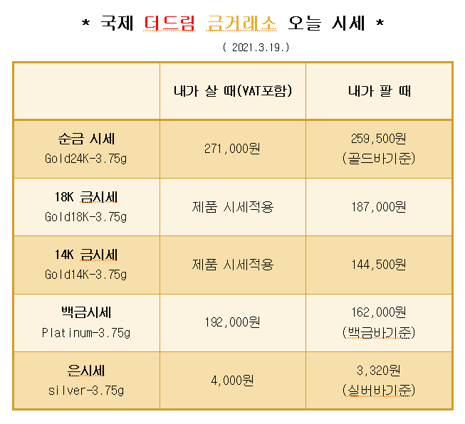  * 대구 북구 칠곡 국제 더드림 금거래소에서 알려드리는 오늘의 금 시세 *