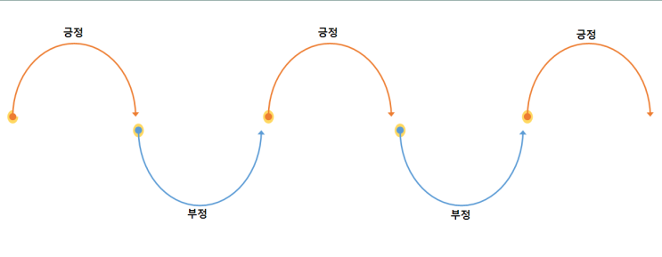  소설 쓰는법, 스토리 쓰는법 - 구조를 모르면 1화조차 쓸 수 없다
