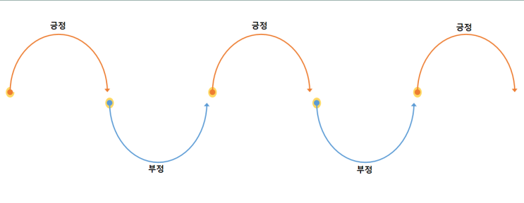 소설 쓰는법, 스토리 쓰는법 - 구조를 모르면 1화조차 쓸 수 없다