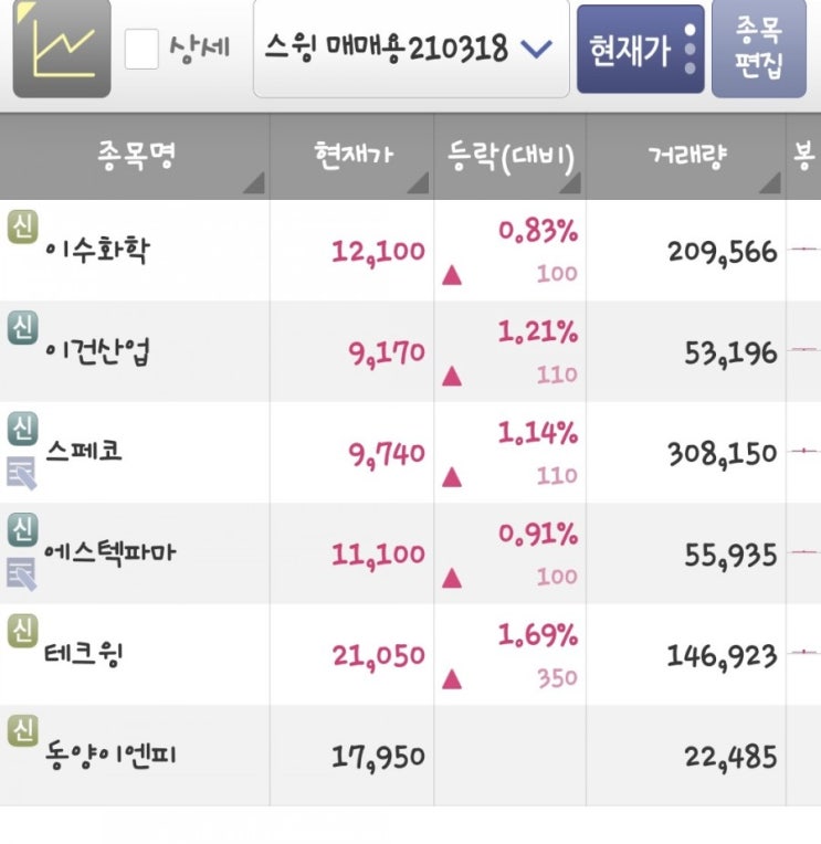  210318 종가 기준 스윙매매